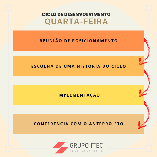 Rotina Grupo Itec de Quarta feira