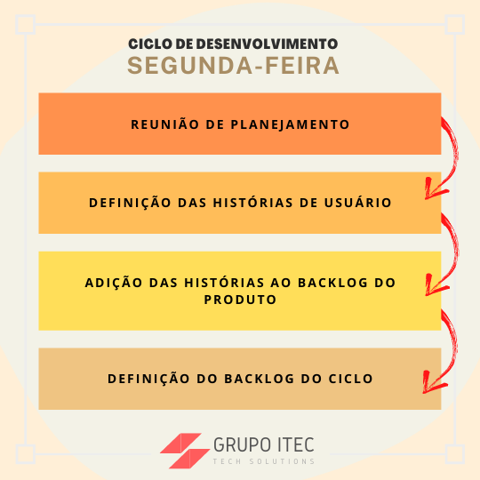Rotina Grupo Itec de Segunda feira