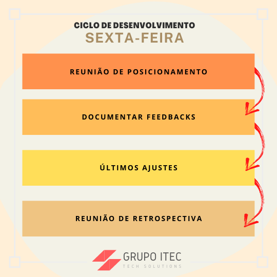 Rotina Grupo Itec de Sexta feira