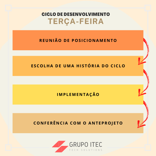 Rotina Grupo Itec de Terça feira